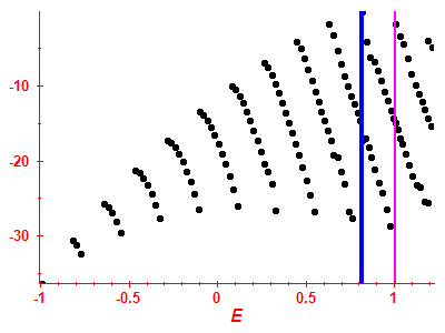 Strength function log